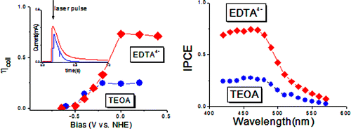 J. Phys. Chem. C  2011, 115, 7081